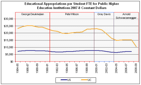 appropriations