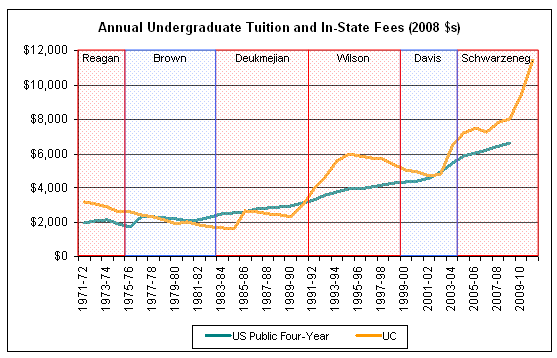 tution_and_fees